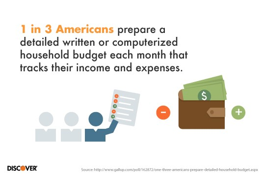 make a budget online